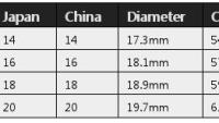 Titanium Steel Ring Unique Cables and Screw Design